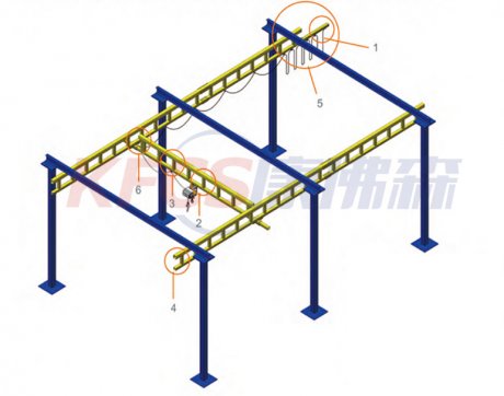 汽车生产线KBKK刚性组合式起重机